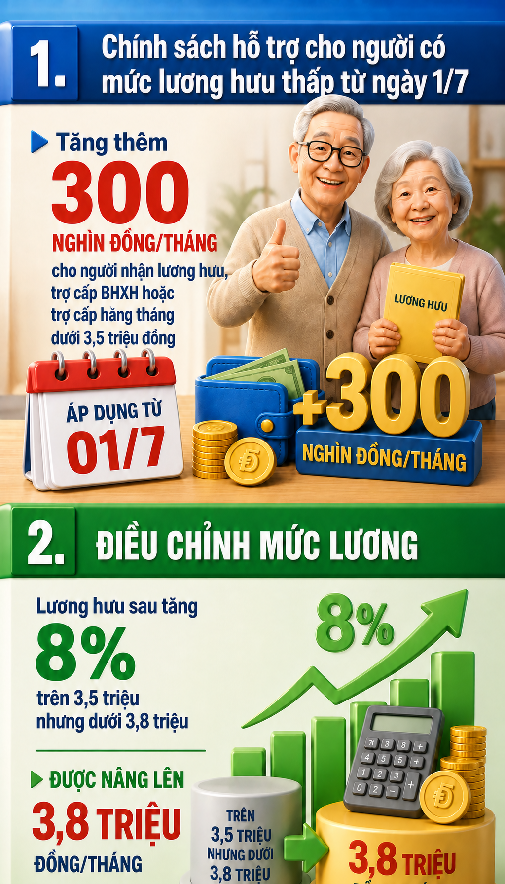 Thông báo quan trọng của Bảo hiểm xã hội Việt Nam tới tất cả người dân đang nhận lương hưu - Ảnh 3.