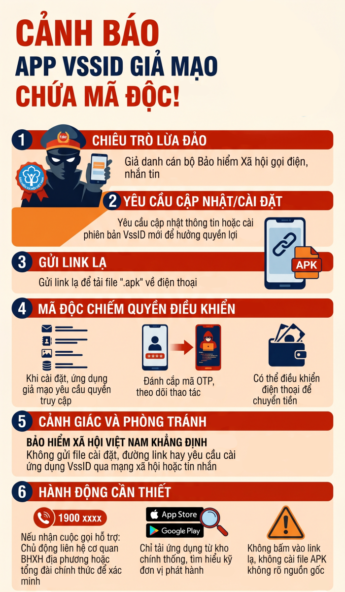 Cảnh b&aacute;o ứng dụng VssID giả mạo: Nguy cơ mất an to&agrave;n th&ocirc;ng tin 2026 - Ảnh 2.