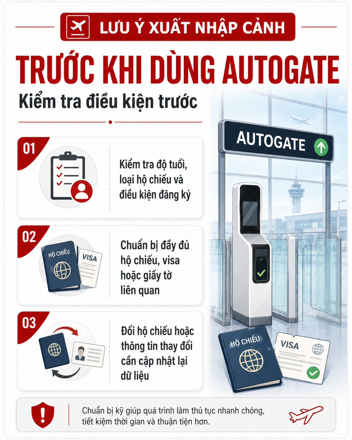 Người đi máy bay cần chú ý nếu thuộc nhóm sau sẽ không được nhập cảnh Việt Nam bằng cửa tự động - Ảnh 3.