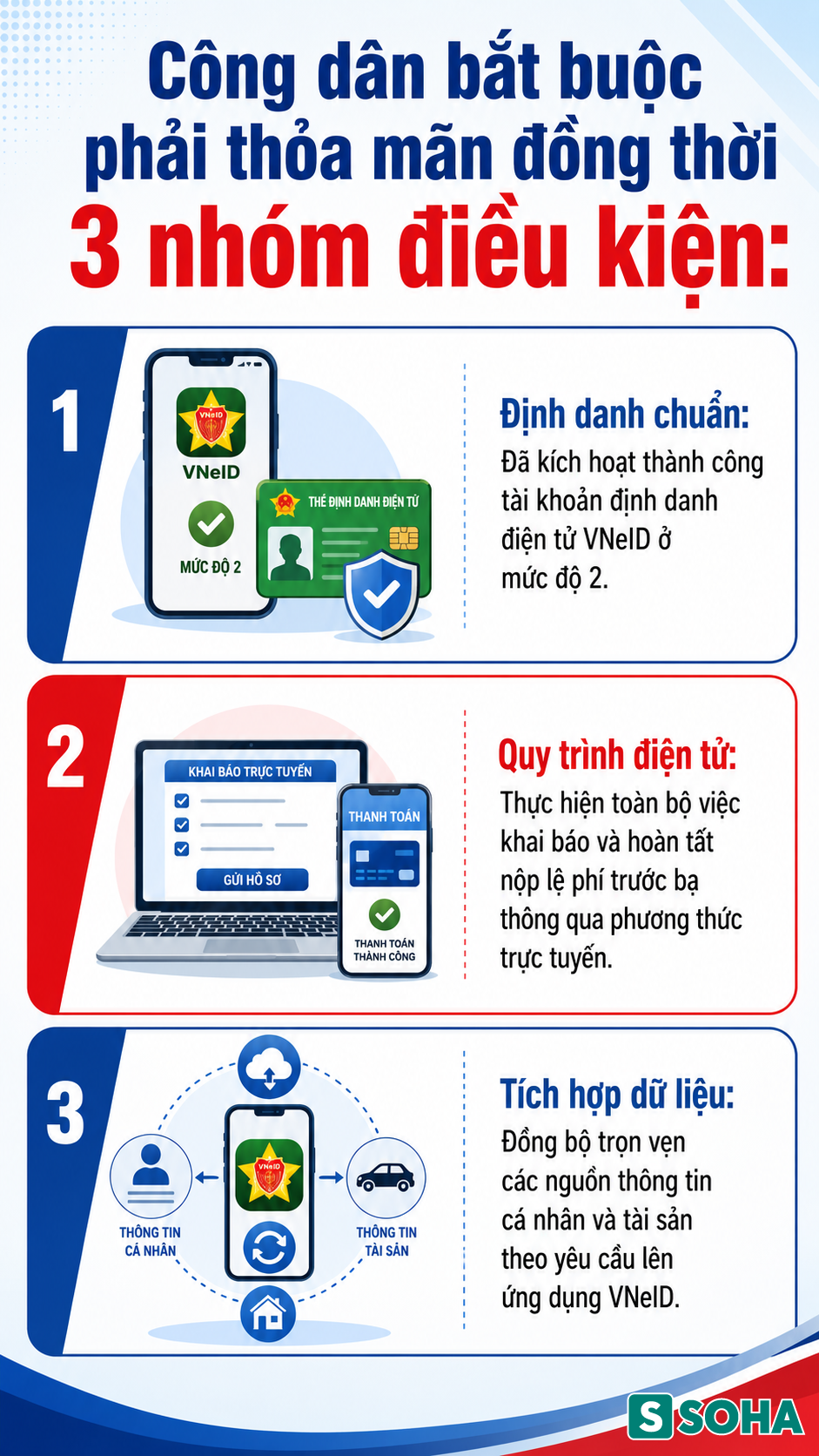 Tất cả người dân mua ô tô, xe máy chú ý quy định miễn phí từ 15/8 - Ảnh 1.