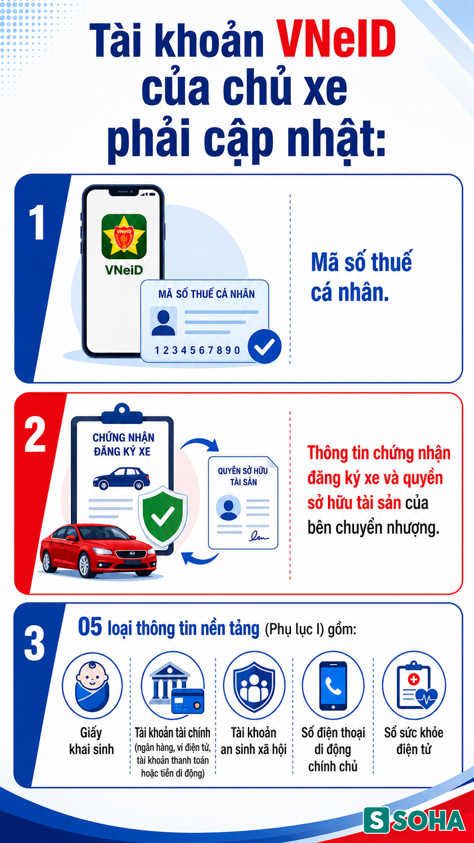 Tất cả người dân mua ô tô, xe máy chú ý quy định miễn phí từ 15/8 - Ảnh 2.