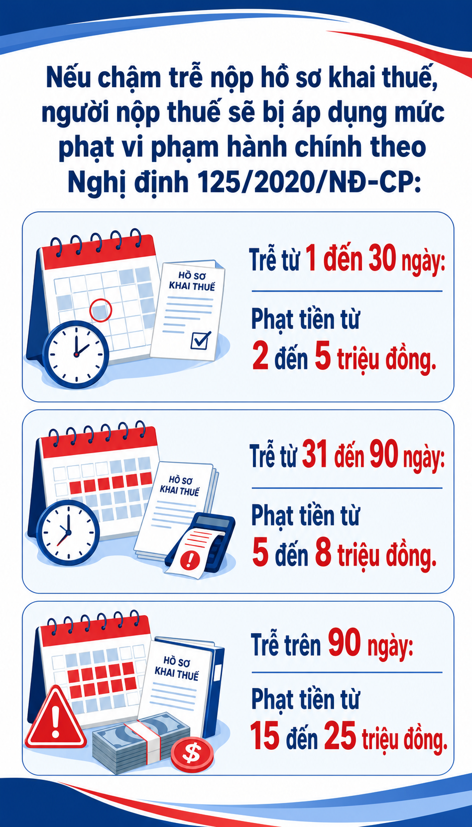 Tất cả người dân có sổ đỏ chú ý mức phạt hàng chục triệu đồng đã áp dụng - Ảnh 2.