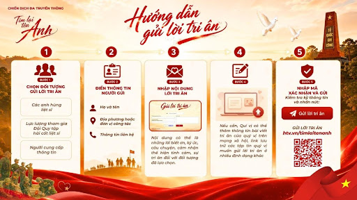 "Tìm lại tên Anh" - Nơi nhận và lan tỏa lòng tri ân của người dân, đồng hành cùng hành trình tìm kiếm và xác định danh tính các Anh hùng liệt sĩ - Ảnh 3.