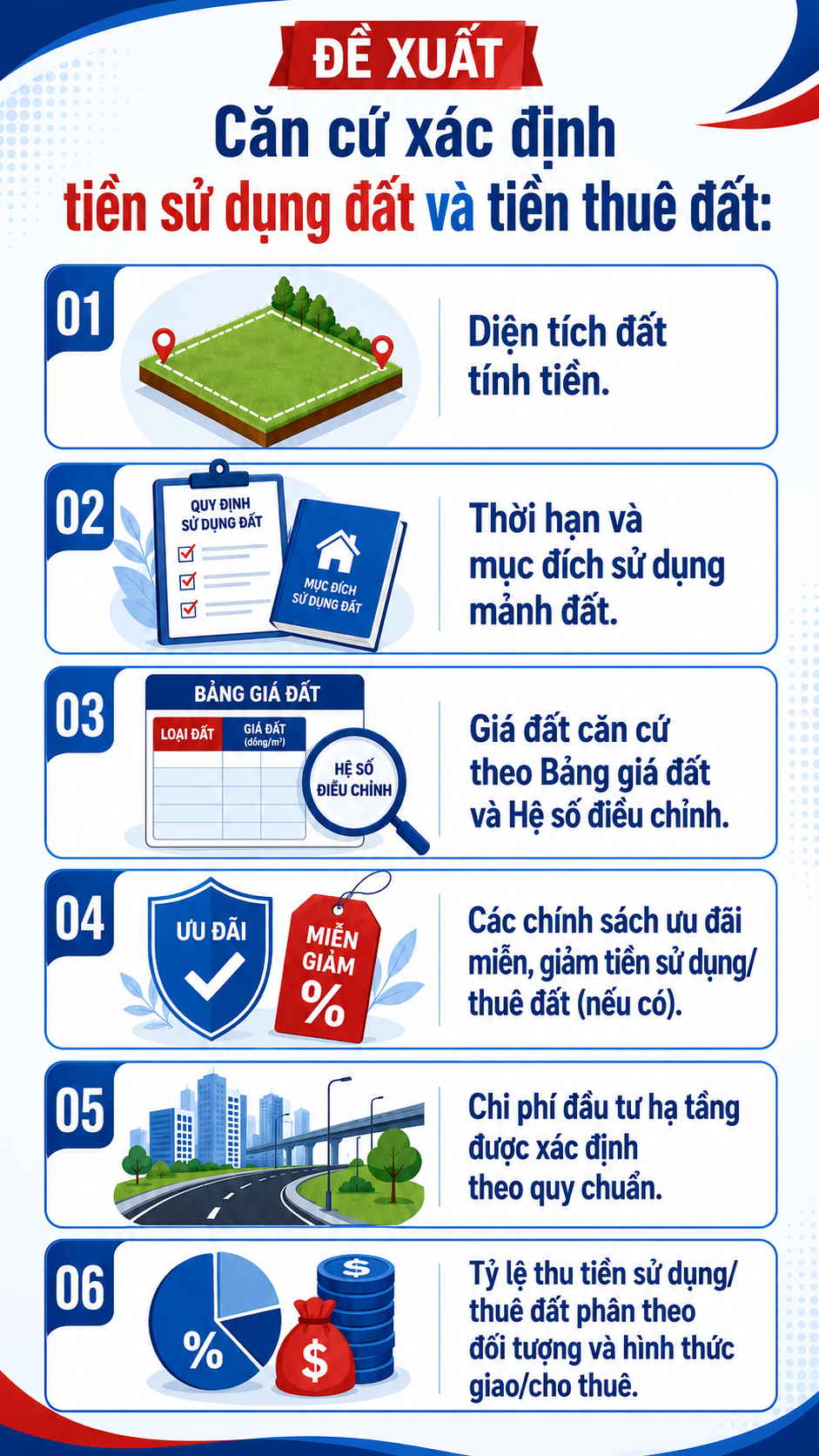 Tất cả người dân chú ý đề xuất mới nhất về định giá và bồi thường khi bị thu hồi đất - Ảnh 1.