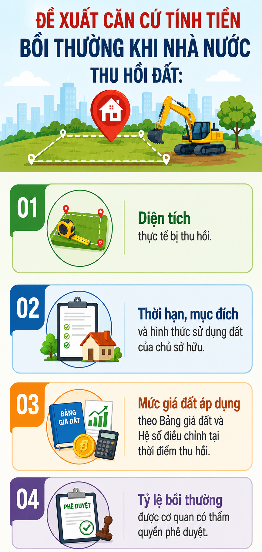 Tất cả người dân chú ý đề xuất mới nhất về định giá và bồi thường khi bị thu hồi đất - Ảnh 2.