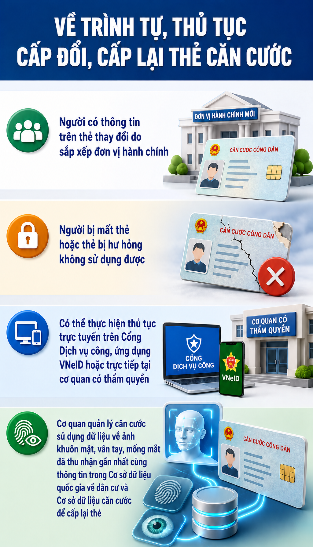 Quy định mới về thẻ căn cước đã chính thức có hiệu lực, tất cả người dân cần biết - Ảnh 1.