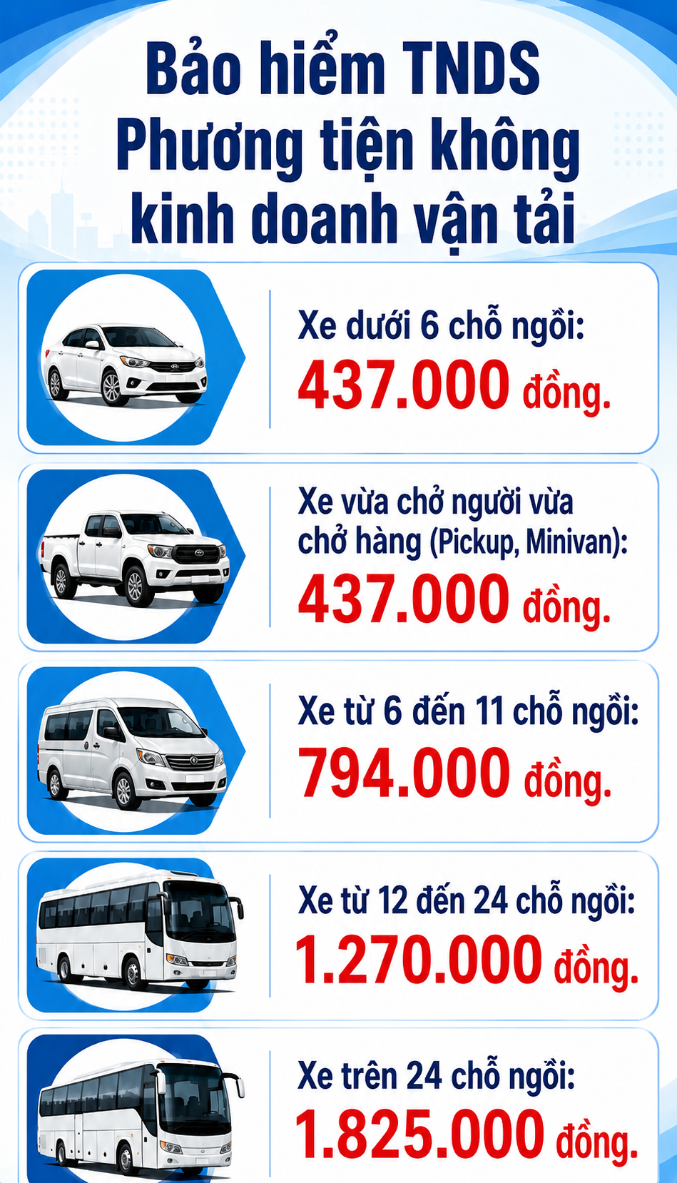 Tất cả người dân có ô tô chú ý quy định quan trọng về bảo hiểm bắt buộc - Ảnh 1.