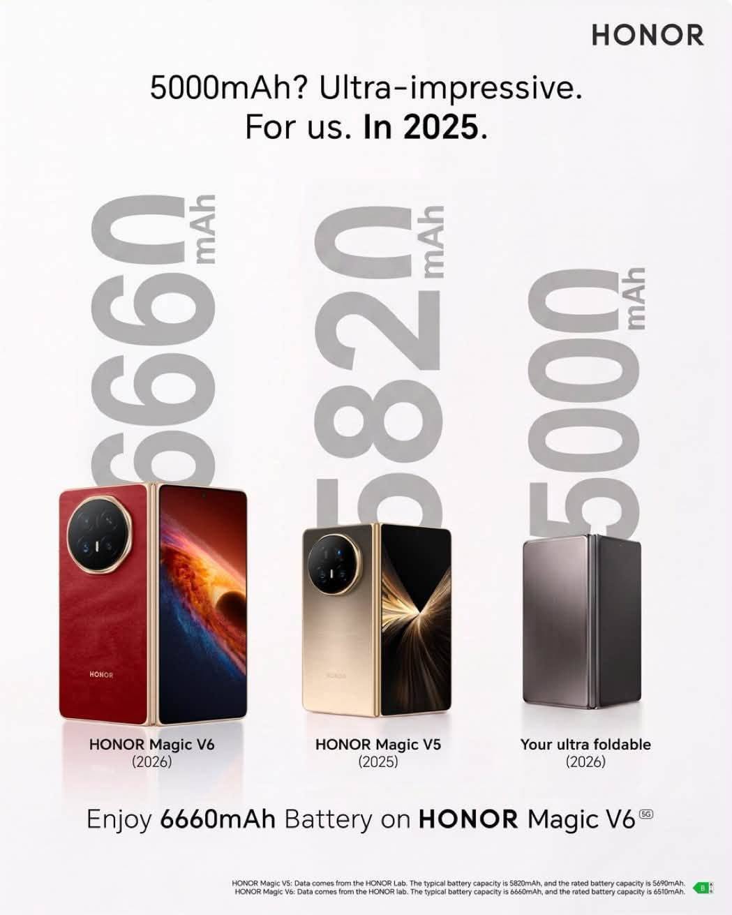 HONOR Magic V6 so sánh vượt trội với Galaxy Z Fold8 về pin và tốc độ sạc - Ảnh 1. HONOR Magic V6 so sánh vượt trội với Galaxy Z Fold8 về pin và tốc độ sạc - Ảnh 1.