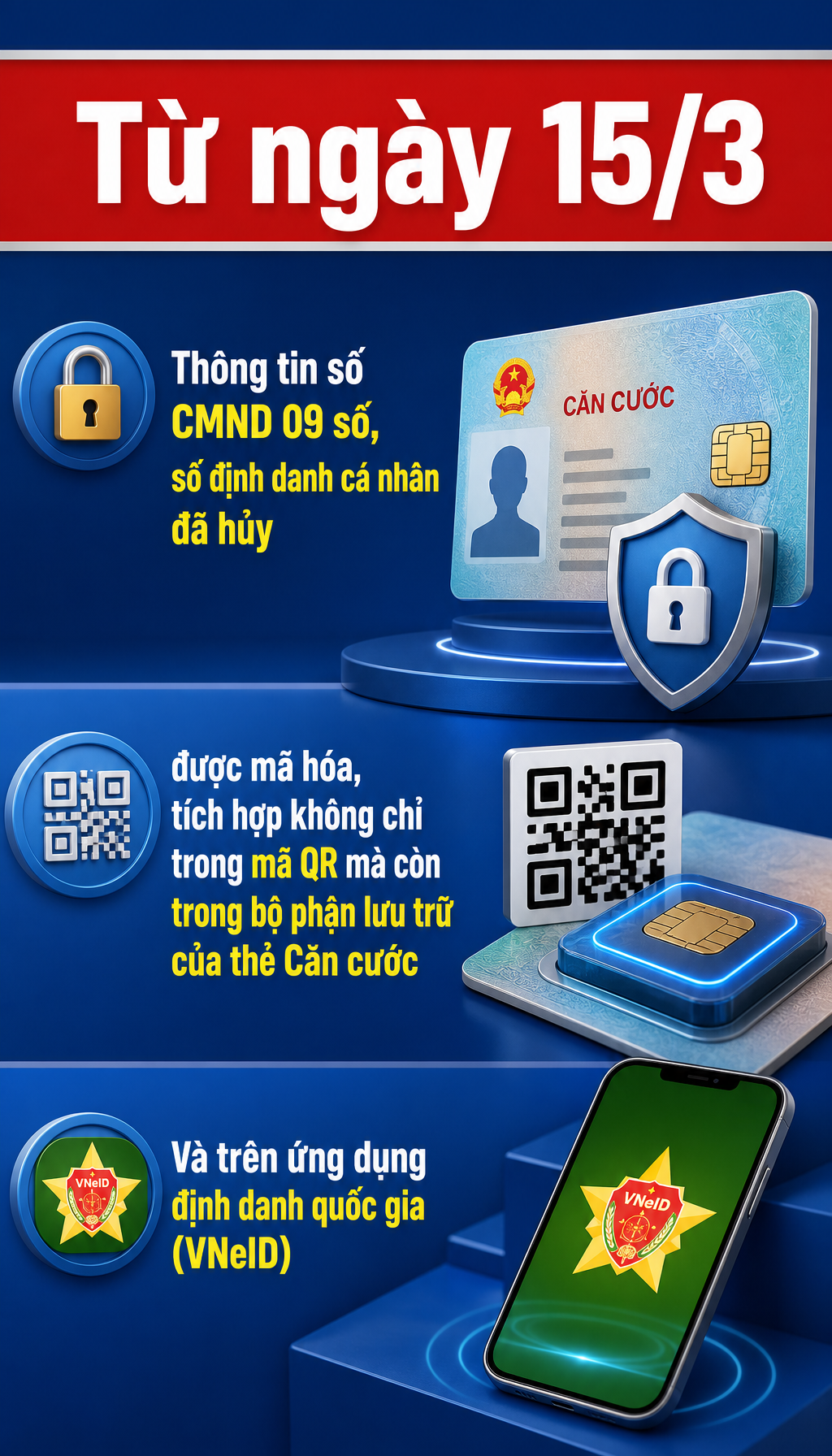 Quy định mới về thẻ Căn cước đã chính thức có hiệu lực, tất cả người dân cần biết - Ảnh 1.
