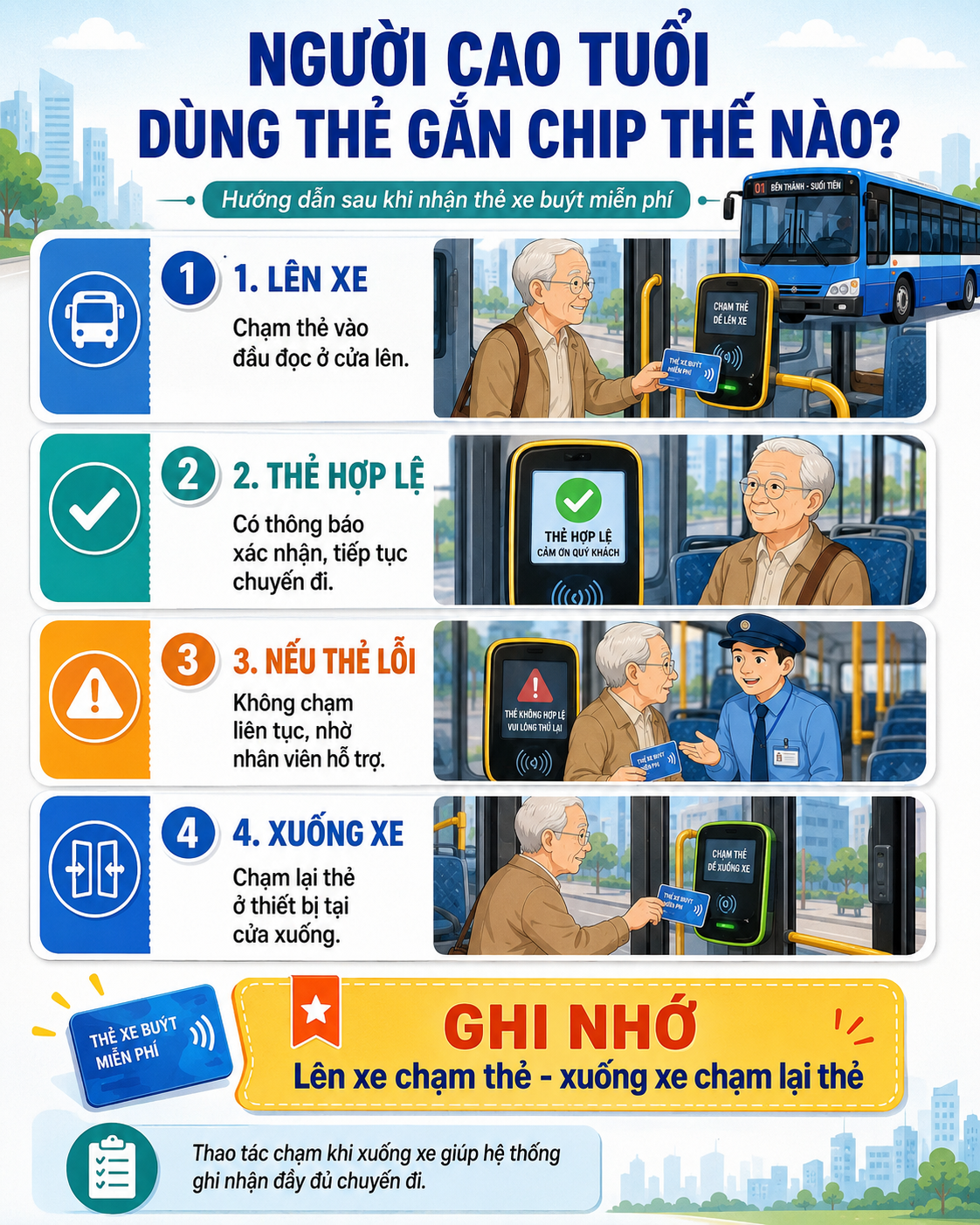 Vài ngày nữa, nhiều người cao tuổi sẽ nhận được thứ miễn phí đã đăng ký từ đầu tháng 7 - Ảnh 3.