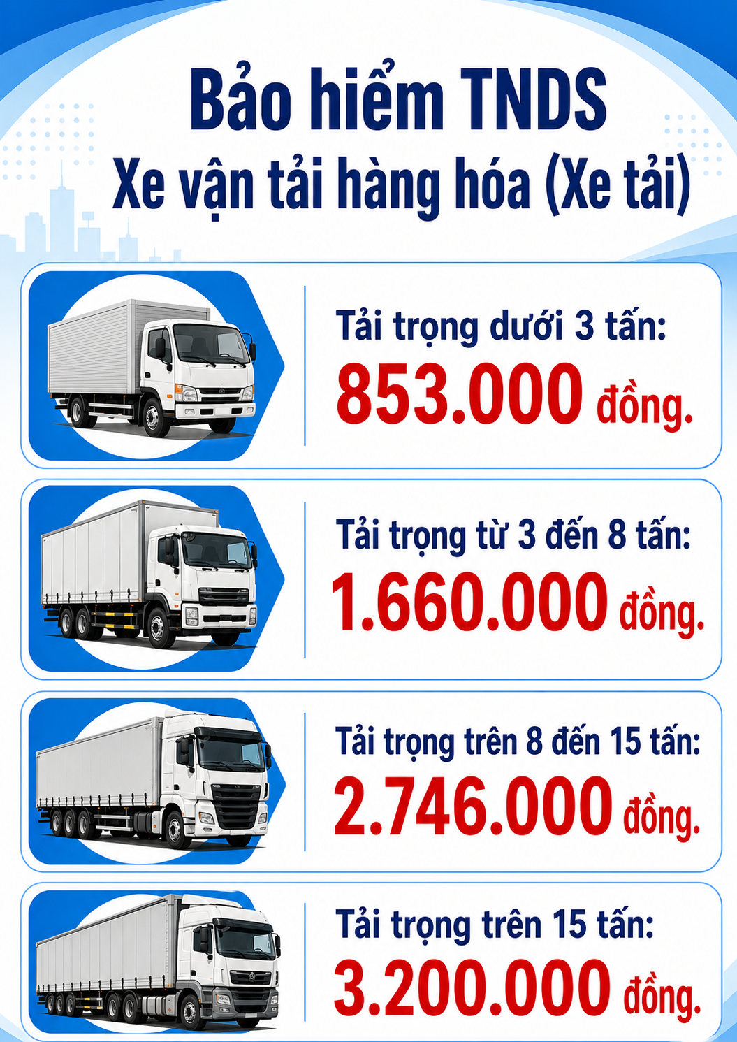 Tất cả người dân có ô tô chú ý quy định quan trọng về bảo hiểm bắt buộc - Ảnh 2.