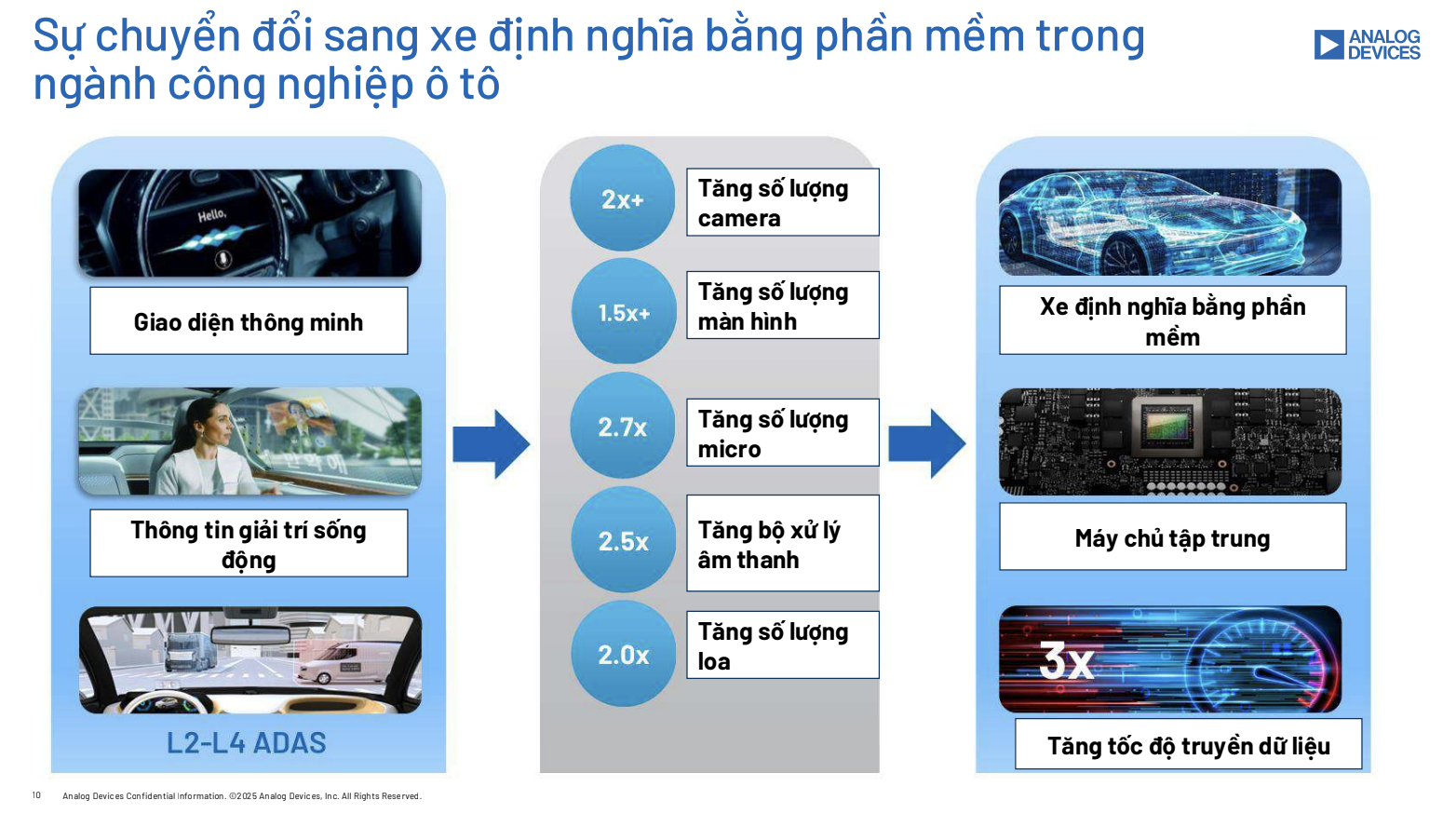 Việt Nam nổi bật trong cuộc đua xe điện ASEAN v&agrave; th&aacute;ch thức ph&aacute;t triển ng&agrave;nh &ocirc; t&ocirc; - Ảnh 3.