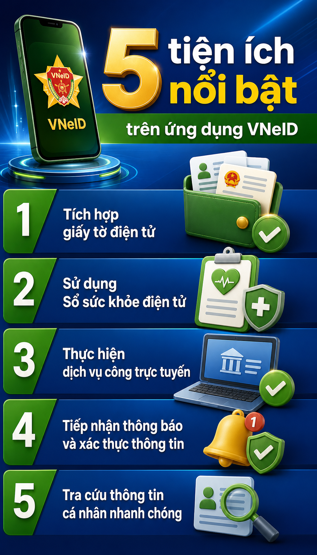 Thông tin quan trọng trên VNeID, tất cả người dân cần biết - Ảnh 1.