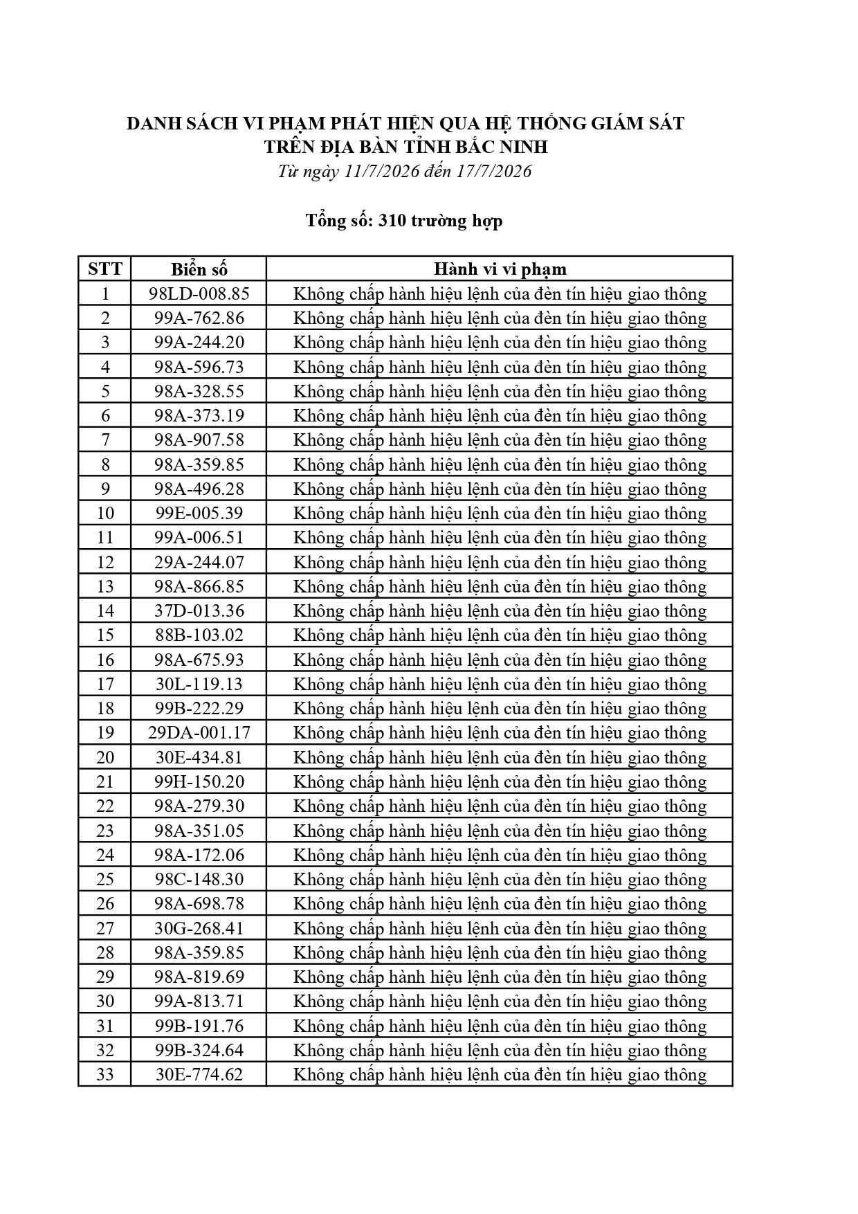 C&ocirc;ng an Bắc Ninh c&ocirc;ng bố danh s&aacute;ch phạt nguội theo Nghị định 168 năm 2026 - Ảnh 7.