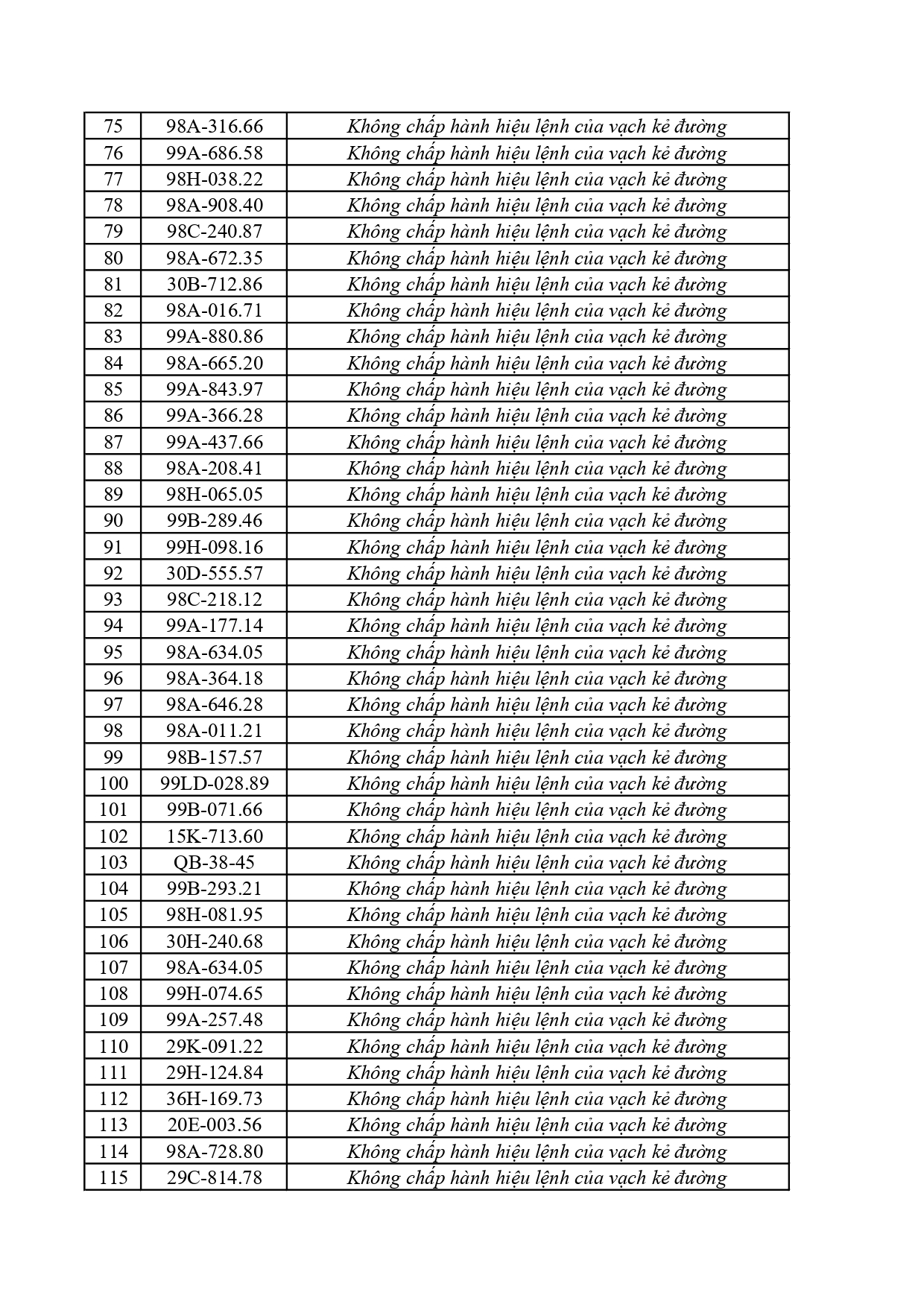 C&ocirc;ng an Bắc Ninh c&ocirc;ng bố danh s&aacute;ch phạt nguội theo Nghị định 168 năm 2026 - Ảnh 9.
