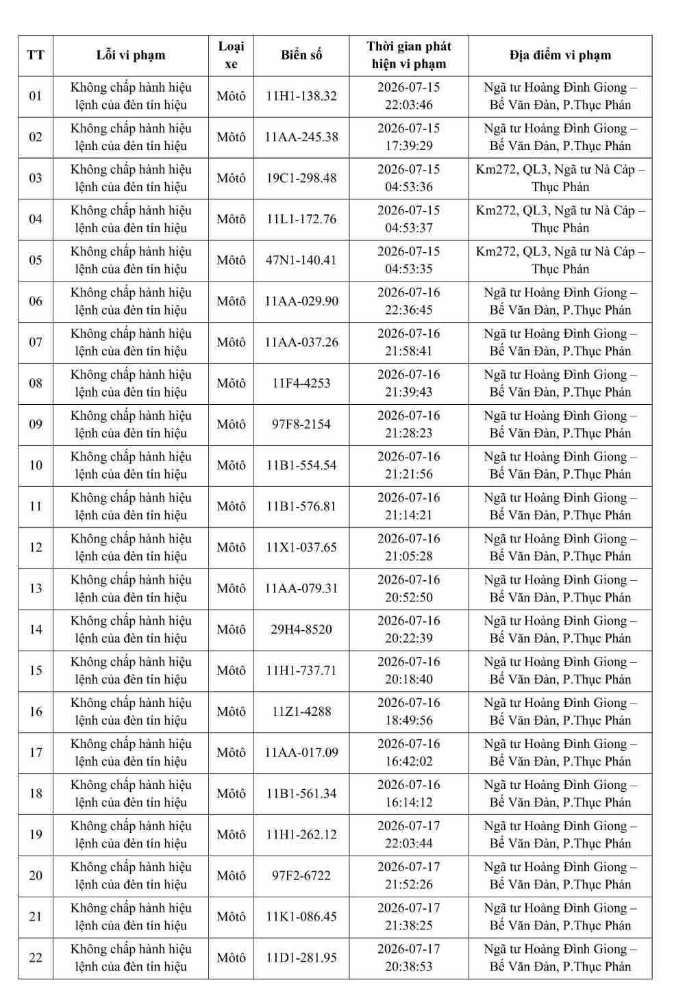 C&ocirc;ng an Bắc Ninh c&ocirc;ng bố danh s&aacute;ch phạt nguội theo Nghị định 168 năm 2026 - Ảnh 4.