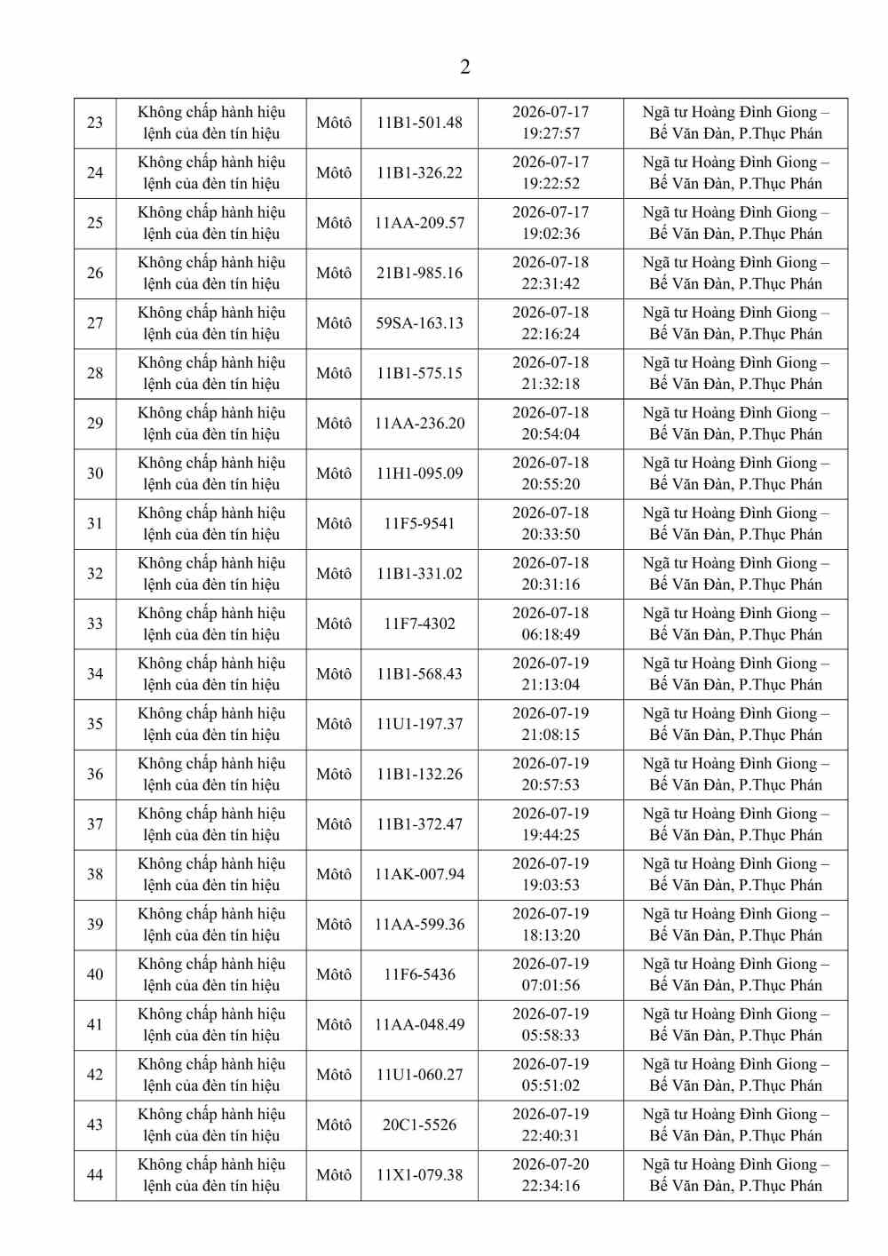 C&ocirc;ng an Bắc Ninh c&ocirc;ng bố danh s&aacute;ch phạt nguội theo Nghị định 168 năm 2026 - Ảnh 5.