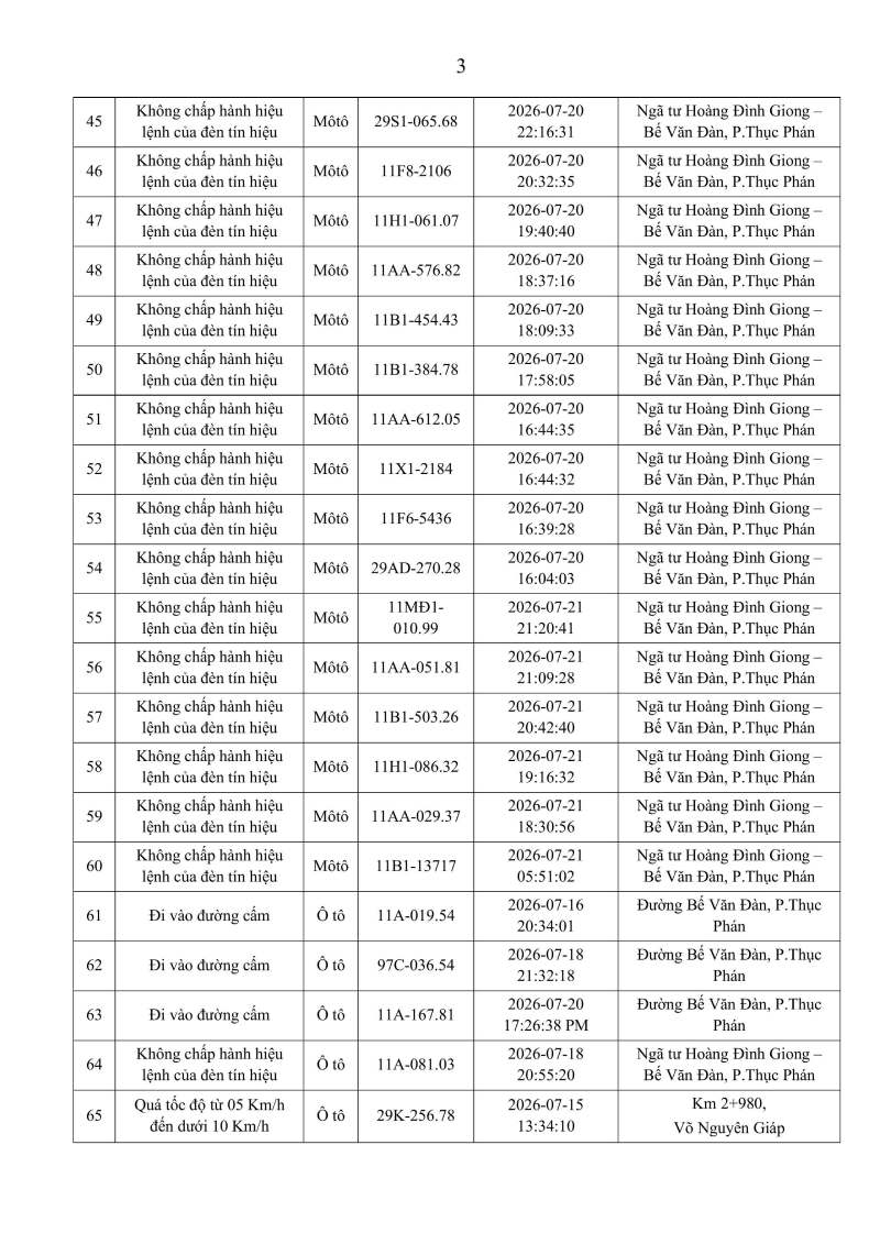 C&ocirc;ng an Bắc Ninh c&ocirc;ng bố danh s&aacute;ch phạt nguội theo Nghị định 168 năm 2026 - Ảnh 6.