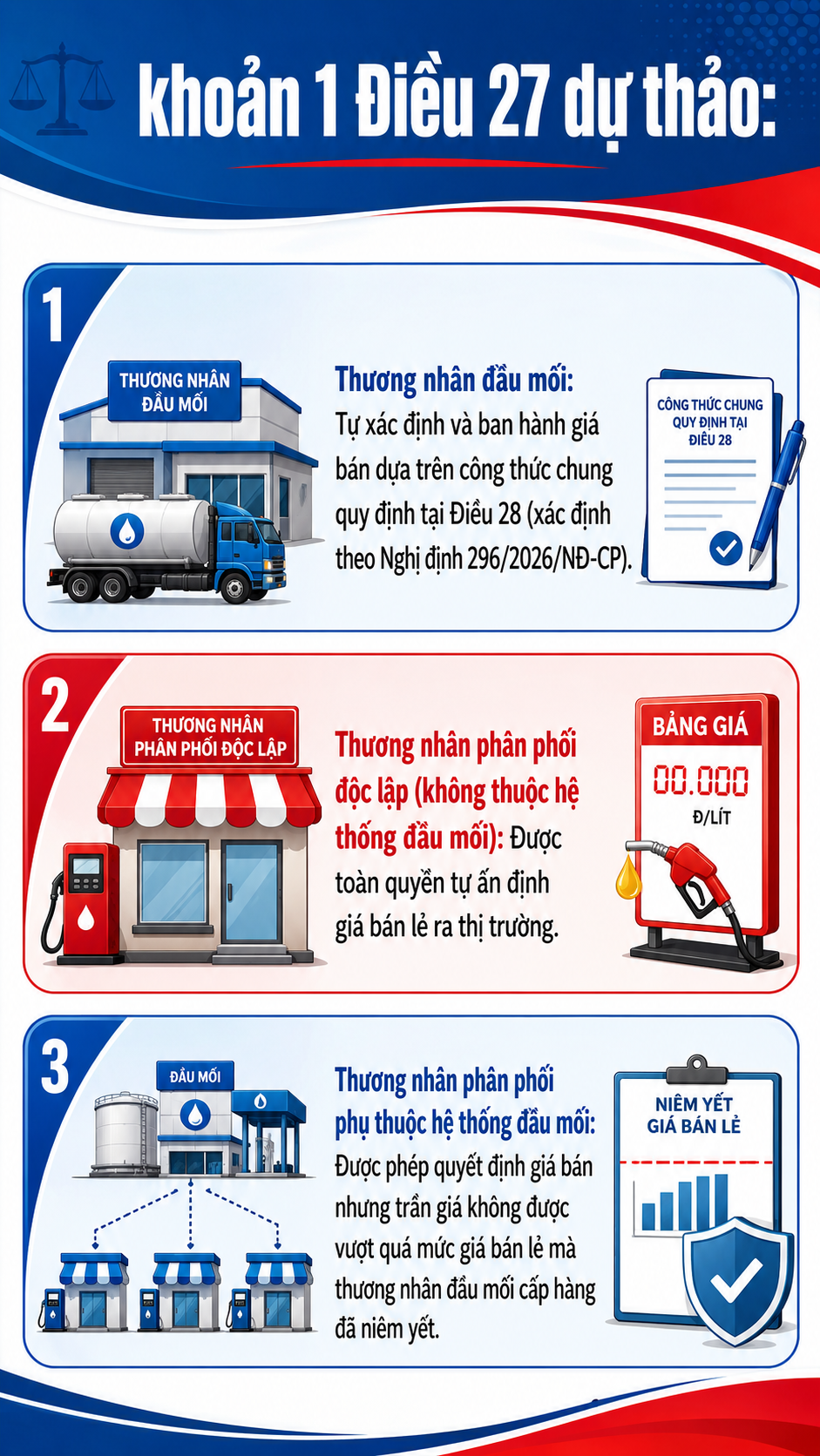 Tất cả người dân chú ý đề xuất mới nhất về giá bán lẻ xăng dầu - Ảnh 1.