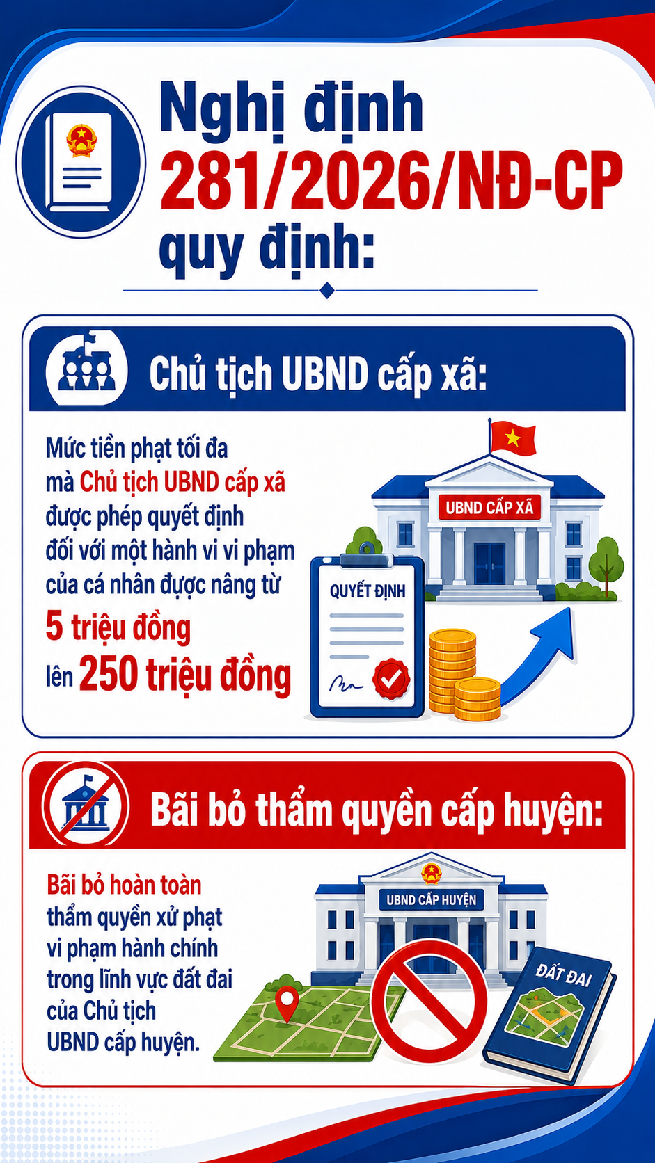 Tất cả người d&acirc;n sở hữu bất động sản ch&uacute; &yacute; quy định xử phạt mới nhất từ 31/8 - Ảnh 1.