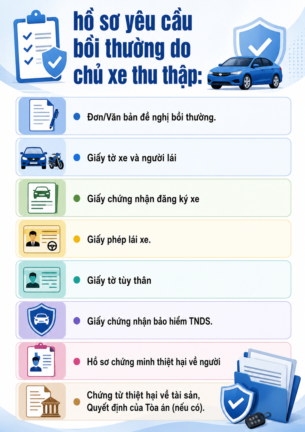 Tất cả người d&acirc;n đang đi xe m&aacute;y ch&uacute; &yacute; mức bồi thường bảo hiểm bắt buộc mới nhất 2026 - Ảnh 2.