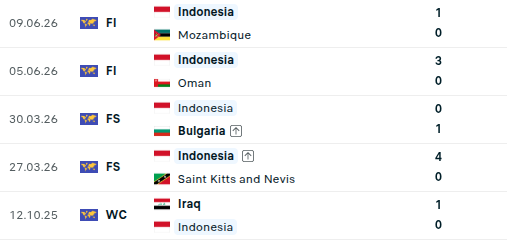 Diễn biến trận đấu Indonesia vs Campuchia: Si&ecirc;u đội h&igrave;nh nhập tịch lộ diện - Ảnh 2.