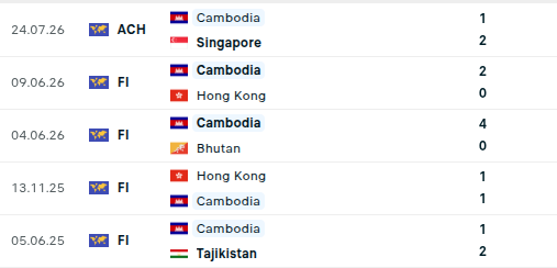Diễn biến trận đấu Indonesia vs Campuchia: Si&ecirc;u đội h&igrave;nh nhập tịch lộ diện - Ảnh 3.