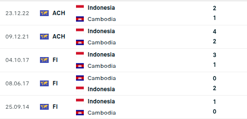 Diễn biến trận đấu Indonesia vs Campuchia: Si&ecirc;u đội h&igrave;nh nhập tịch lộ diện - Ảnh 4.