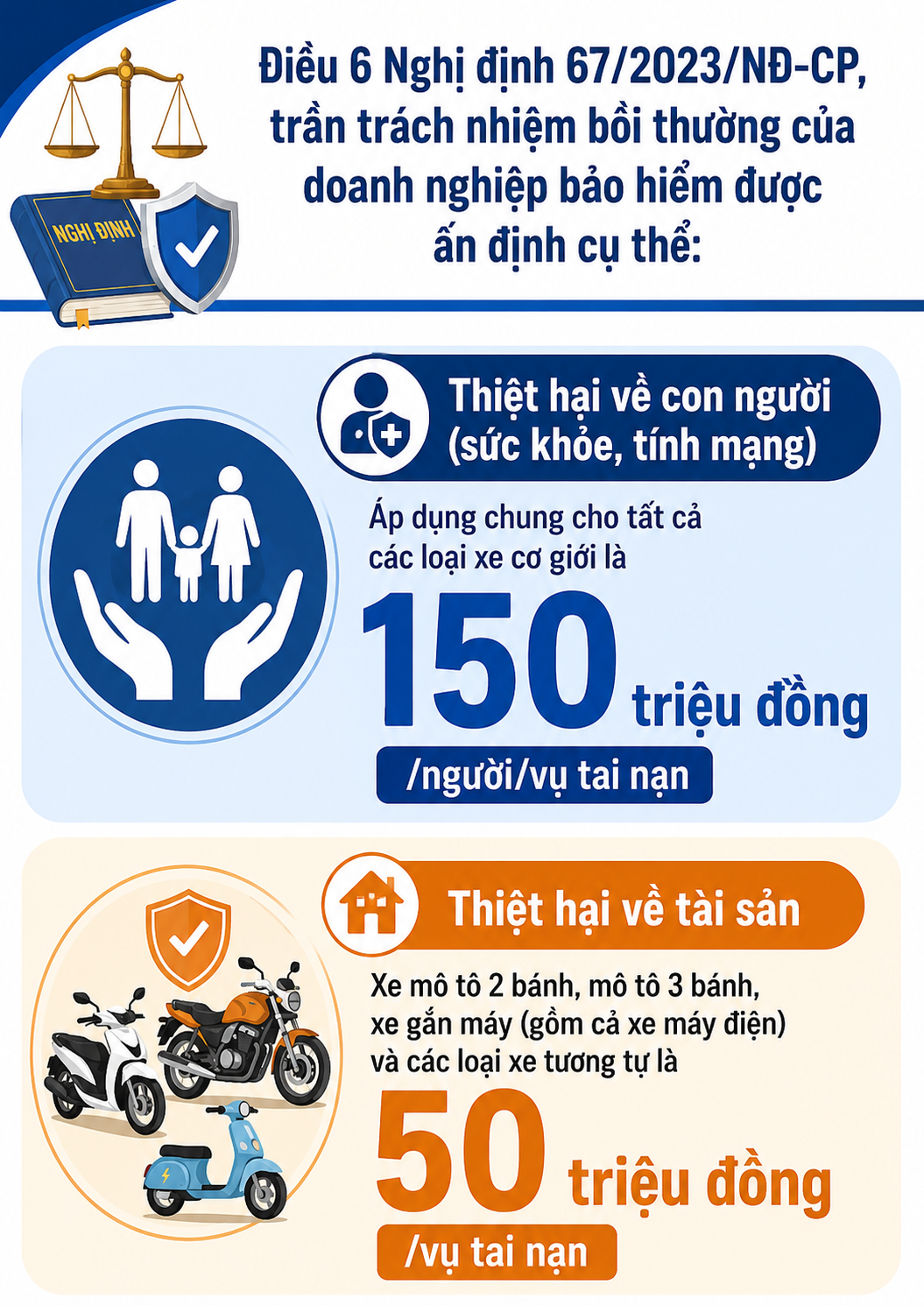Tất cả người d&acirc;n đang đi xe m&aacute;y ch&uacute; &yacute; mức bồi thường bảo hiểm bắt buộc mới nhất 2026 - Ảnh 1.