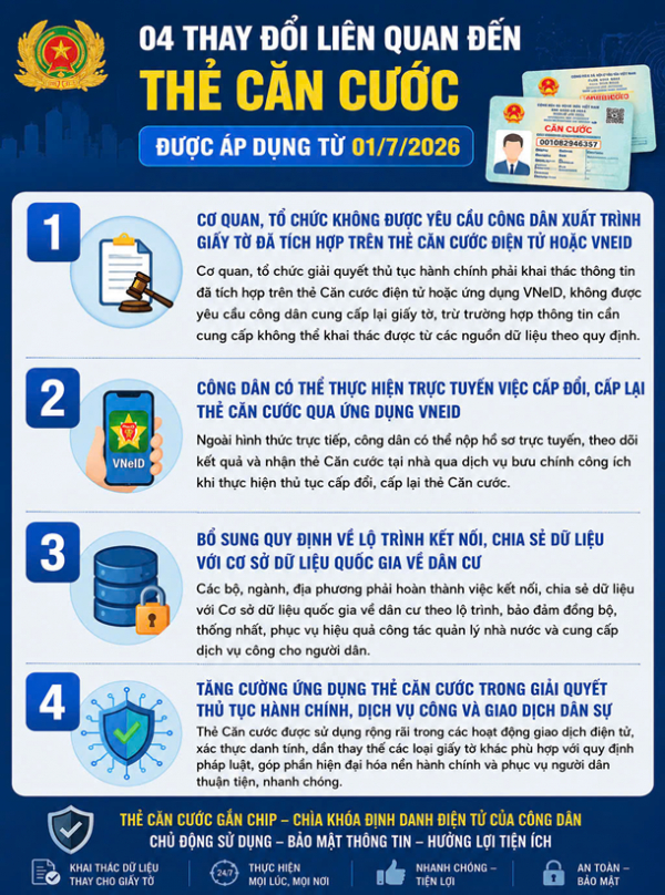 4 Thay đổi quan trọng của thẻ Căn cước từ 01 / 7 / 2026 bạn cần biết - Ảnh 1.