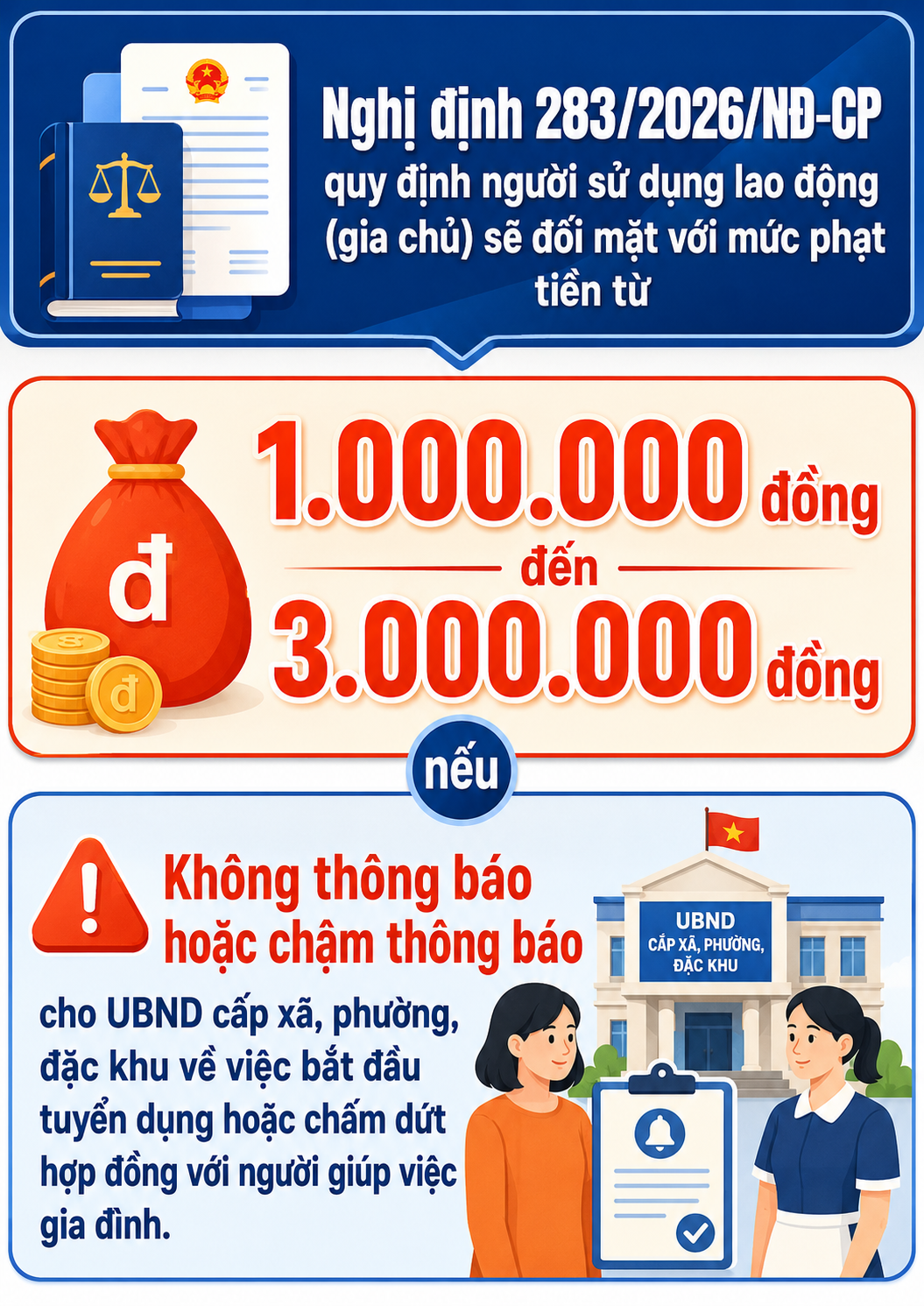 Tất cả người d&acirc;n khi thu&ecirc; người gi&uacute;p việc ch&uacute; &yacute; h&agrave;nh vi bị phạt 3 triệu đồng từ 10/9 - Ảnh 1.