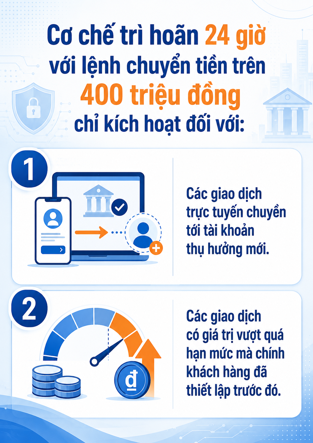 Tất cả người dân có tài khoản ngân hàng chú ý quy định mới nhất về chuyển khoản sắp áp dụng - Ảnh 1.