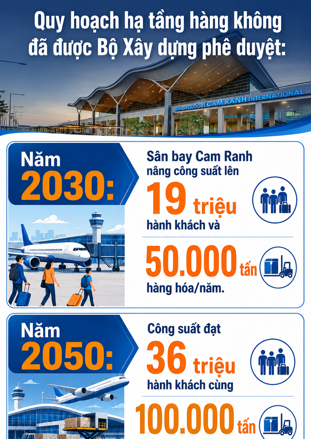 Sân bay Việt Nam lọt top 'sạch nhất thế giới năm 2026' sắp được rót 12.000 tỷ đồng để làm điều này - Ảnh 3.