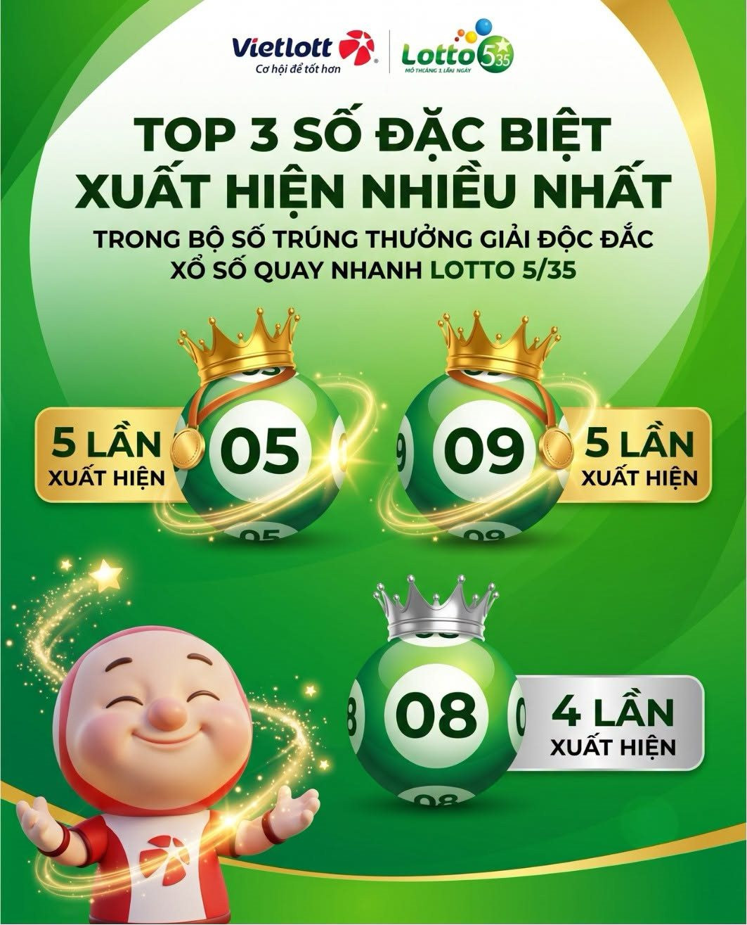 Vietlott tiết lộ ba số "thần t&agrave;i" Lotto 5/35: Cứ xuất hiện l&agrave; Jackpot lại nổ, ngẫu nhi&ecirc;n hay "v&iacute;a h&ecirc;n"? - Ảnh 2.