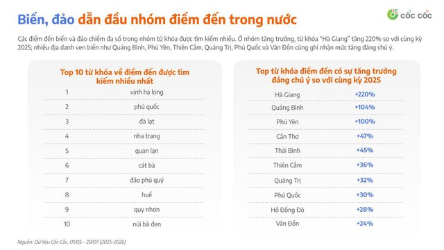 L&ecirc;n mạng g&otilde; gần 700.000 lần suốt 2 th&aacute;ng: Đ&acirc;y l&agrave; những g&igrave; người Việt t&igrave;m kiếm! - Ảnh 2.