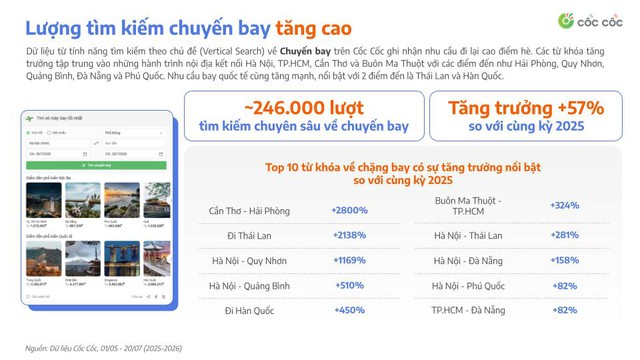 L&ecirc;n mạng g&otilde; gần 700.000 lần suốt 2 th&aacute;ng: Đ&acirc;y l&agrave; những g&igrave; người Việt t&igrave;m kiếm! - Ảnh 1.