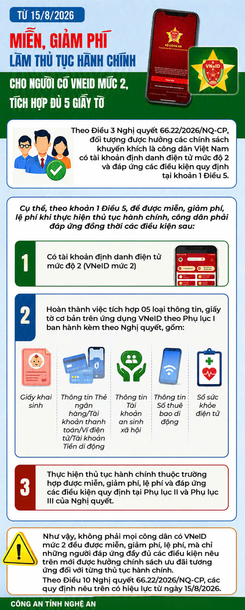 Tất cả người dân đang dùng VNeID chú ý quy định mới sẽ chính thức áp dụng từ 15/8 - Ảnh 1.