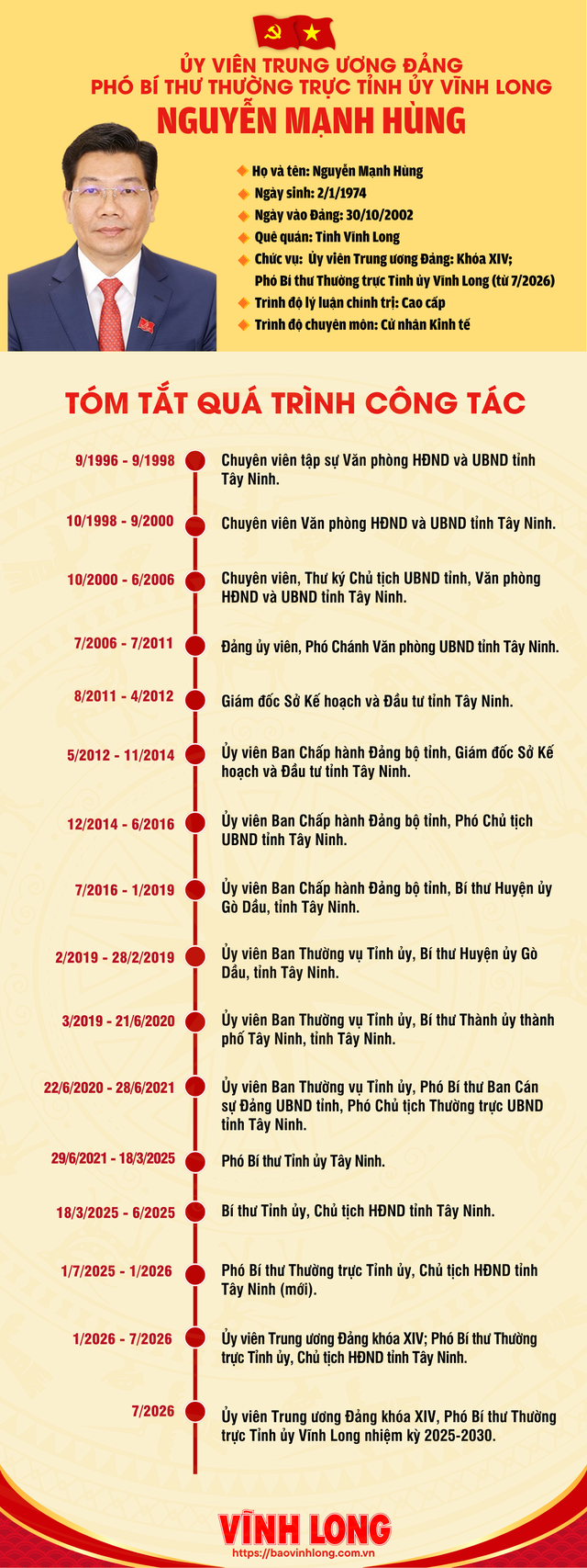 Tiểu sử đồng ch&iacute; Nguyễn Mạnh H&ugrave;ng, t&acirc;n Ph&oacute; B&iacute; thư Thường trực Tỉnh ủy Vĩnh Long- Ảnh 2.