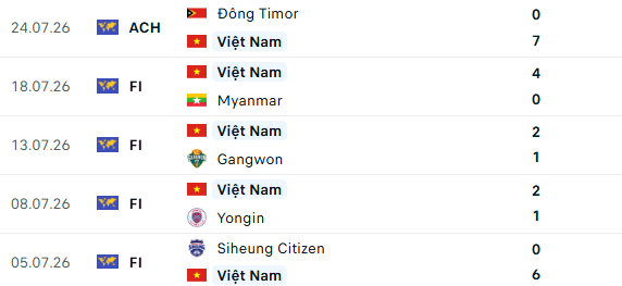 Siêu máy tính dự đoán Việt Nam vs Singapore: Việt Nam tạo mưa bàn thắng nhưng vẫn có vết gợn - Ảnh 3. Siêu máy tính dự đoán Việt Nam vs Singapore: Việt Nam tạo mưa bàn thắng nhưng vẫn có vết gợn - Ảnh 3.