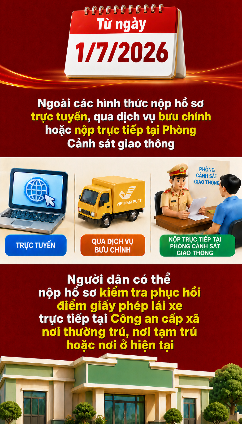 Tất cả người dân chú ý quy định mới nhất của Bộ Công an về cấp Giấy phép lái xe - Ảnh 3.