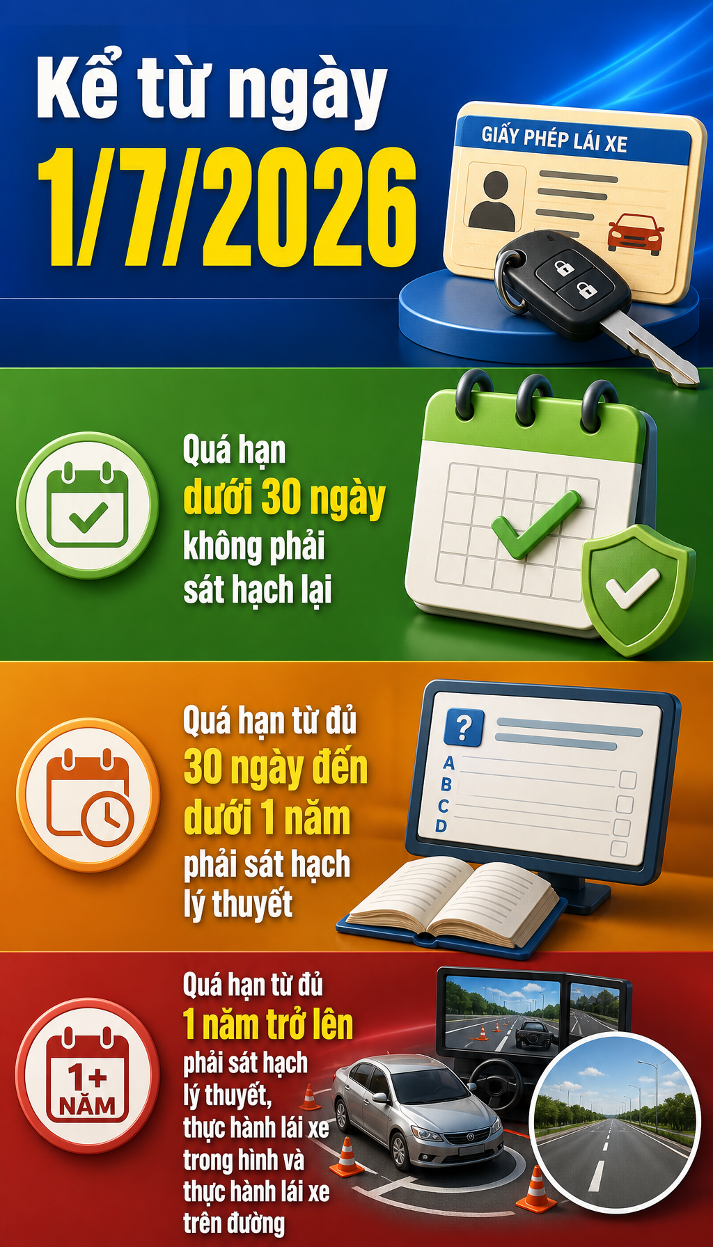 Tất cả người dân chú ý quy định mới nhất của Bộ Công an về cấp Giấy phép lái xe - Ảnh 2.