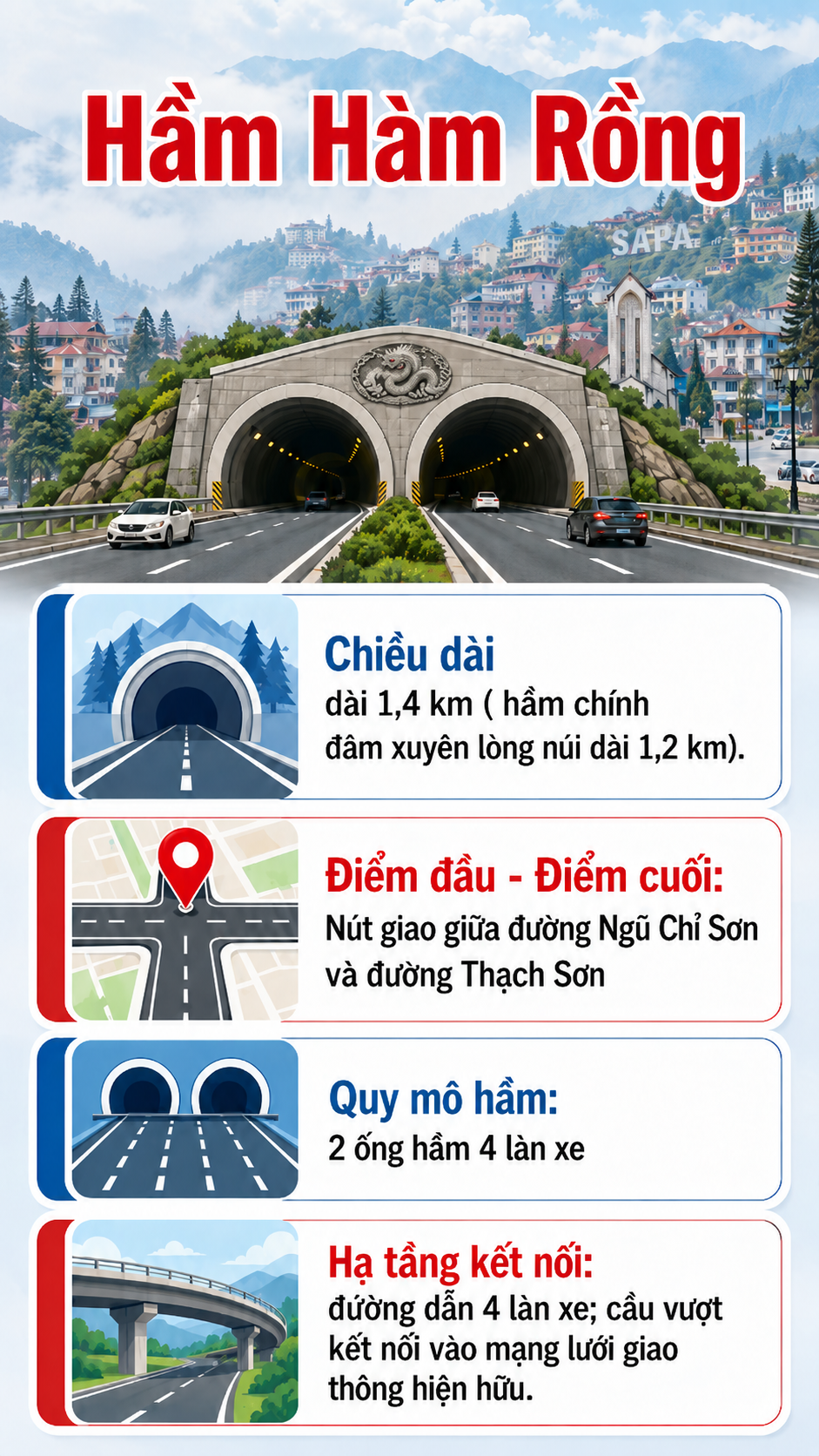 Việt Nam sắp có hầm xuyên ngọn núi hình đầu rồng nổi tiếng ở "thị trấn trên mây", dài 1,4km, vốn 2.500 tỷ đồng - Ảnh 4.