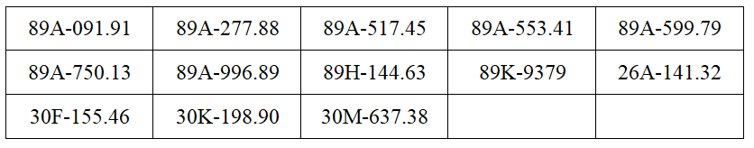 C&ocirc;ng an đề nghị 257 chủ xe m&aacute;y, &ocirc; t&ocirc; vi phạm c&oacute; biển số sau nhanh ch&oacute;ng nộp phạt nguội theo Nghị định 168 - Ảnh 6.