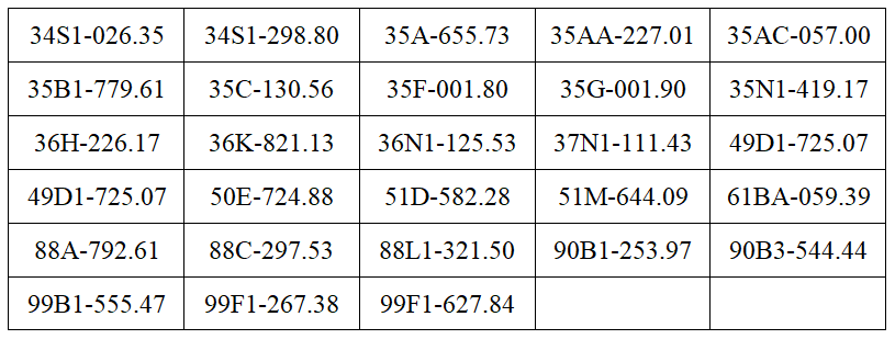 C&ocirc;ng an đề nghị 257 chủ xe m&aacute;y, &ocirc; t&ocirc; vi phạm c&oacute; biển số sau nhanh ch&oacute;ng nộp phạt nguội theo Nghị định 168 - Ảnh 5.