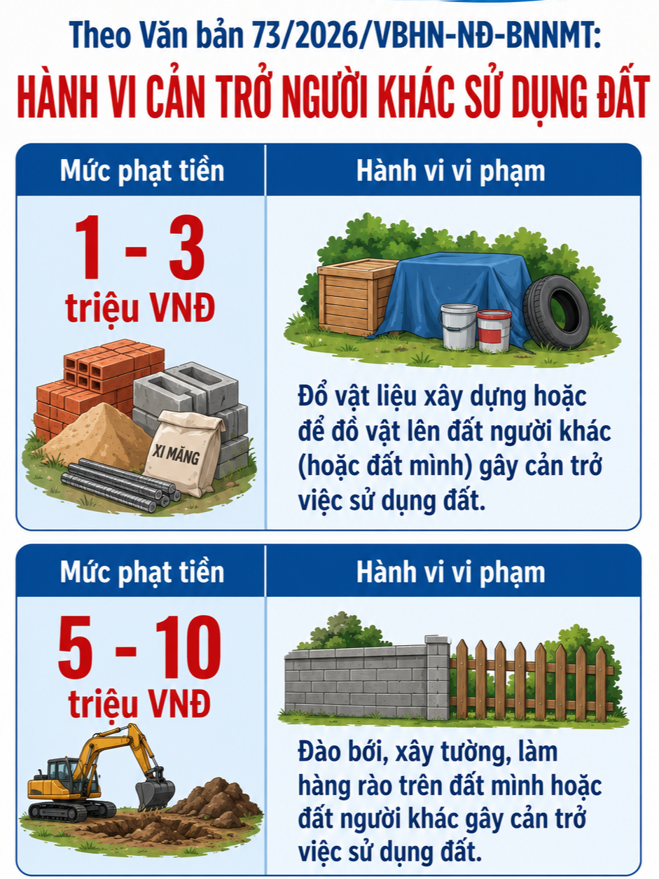 Tất cả người d&acirc;n sở hữu đất đai ch&uacute; &yacute; quy định xử phạt đến 10 triệu đồng từ 31/8 - Ảnh 1.