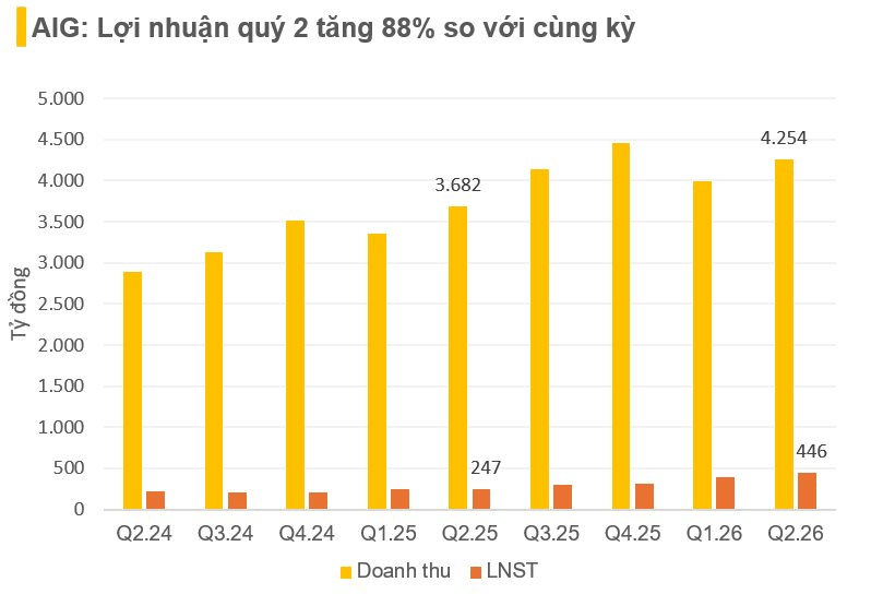  - Ảnh 2.
