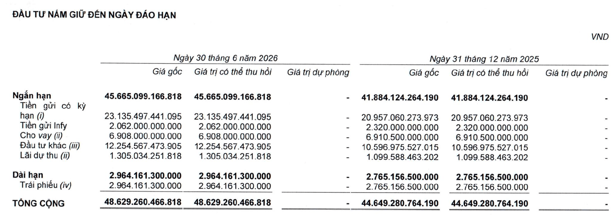 Hơn 13.000 tỷ đổ v&agrave;o t&agrave;i khoản của &ldquo;đại gia&rdquo; b&aacute;n lẻ h&agrave;ng đầu Việt Nam, chuyện g&igrave; đang xảy ra? - Ảnh 2.