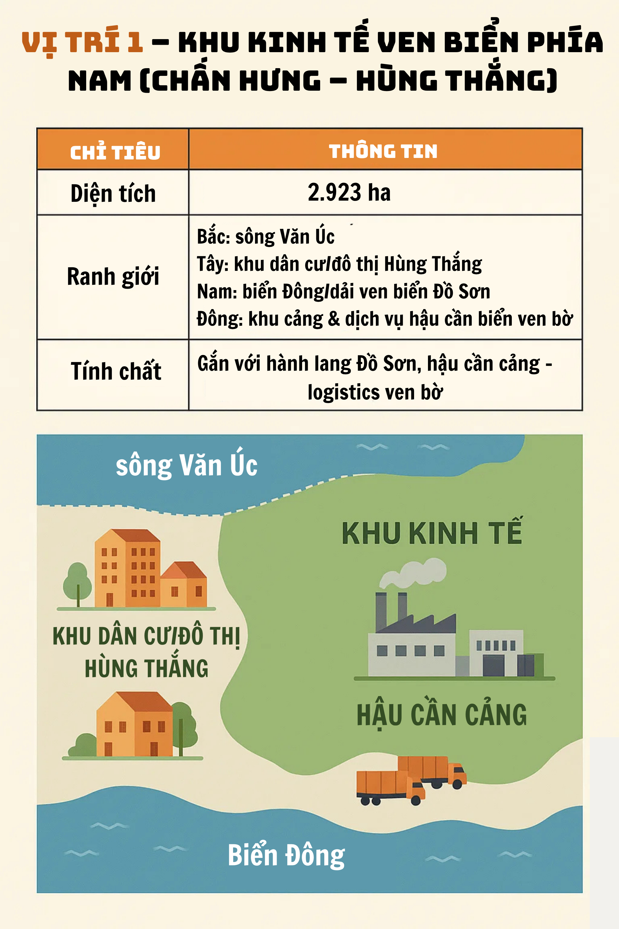 TP phía Bắc chính thức khởi động đại công trình 6.200ha chưa từng có, nối với cầu vượt biển top ĐNÁ - Ảnh 3.