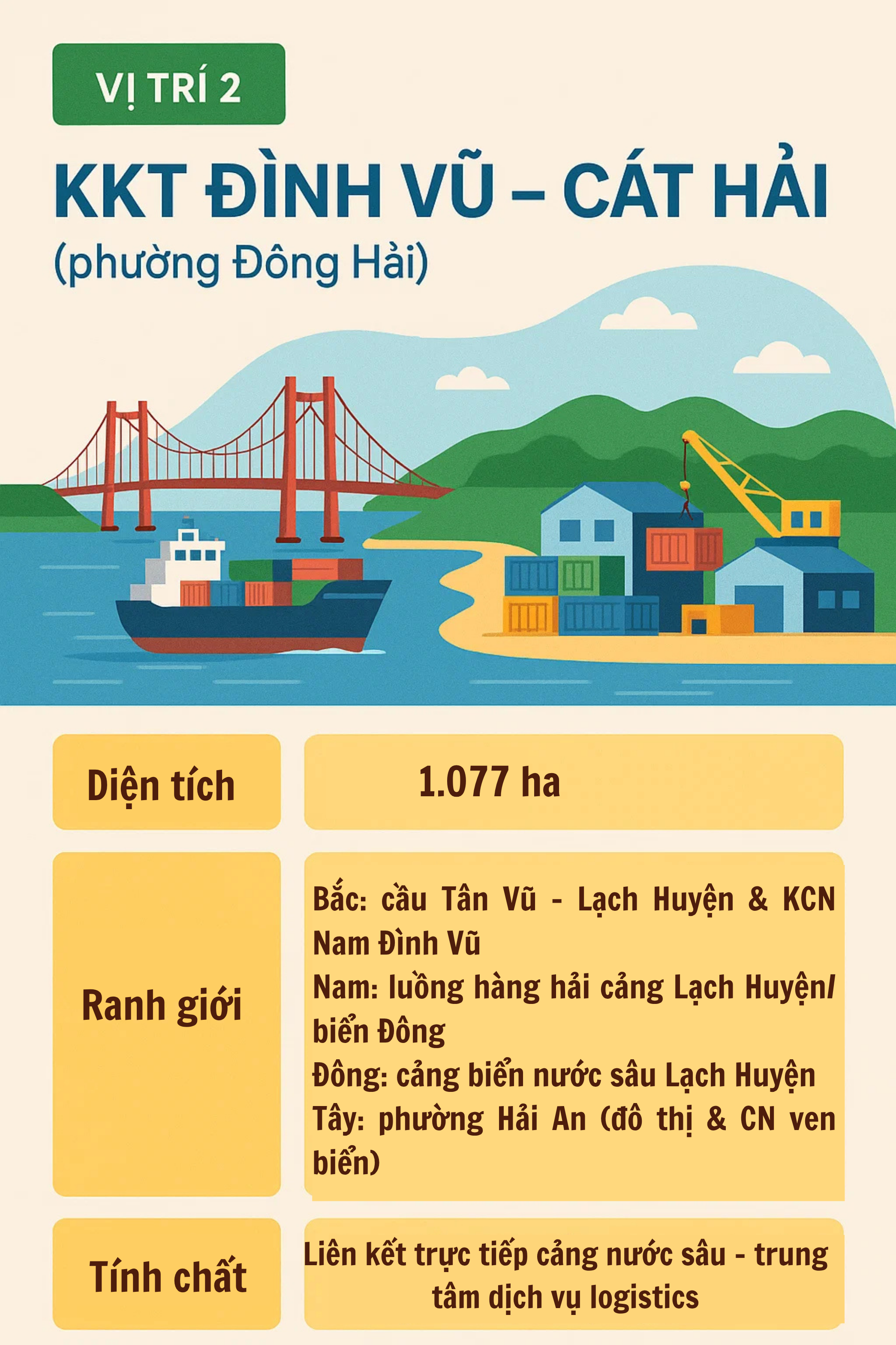 TP phía Bắc chính thức khởi động đại công trình 6.200ha chưa từng có, nối với cầu vượt biển top ĐNÁ - Ảnh 4.