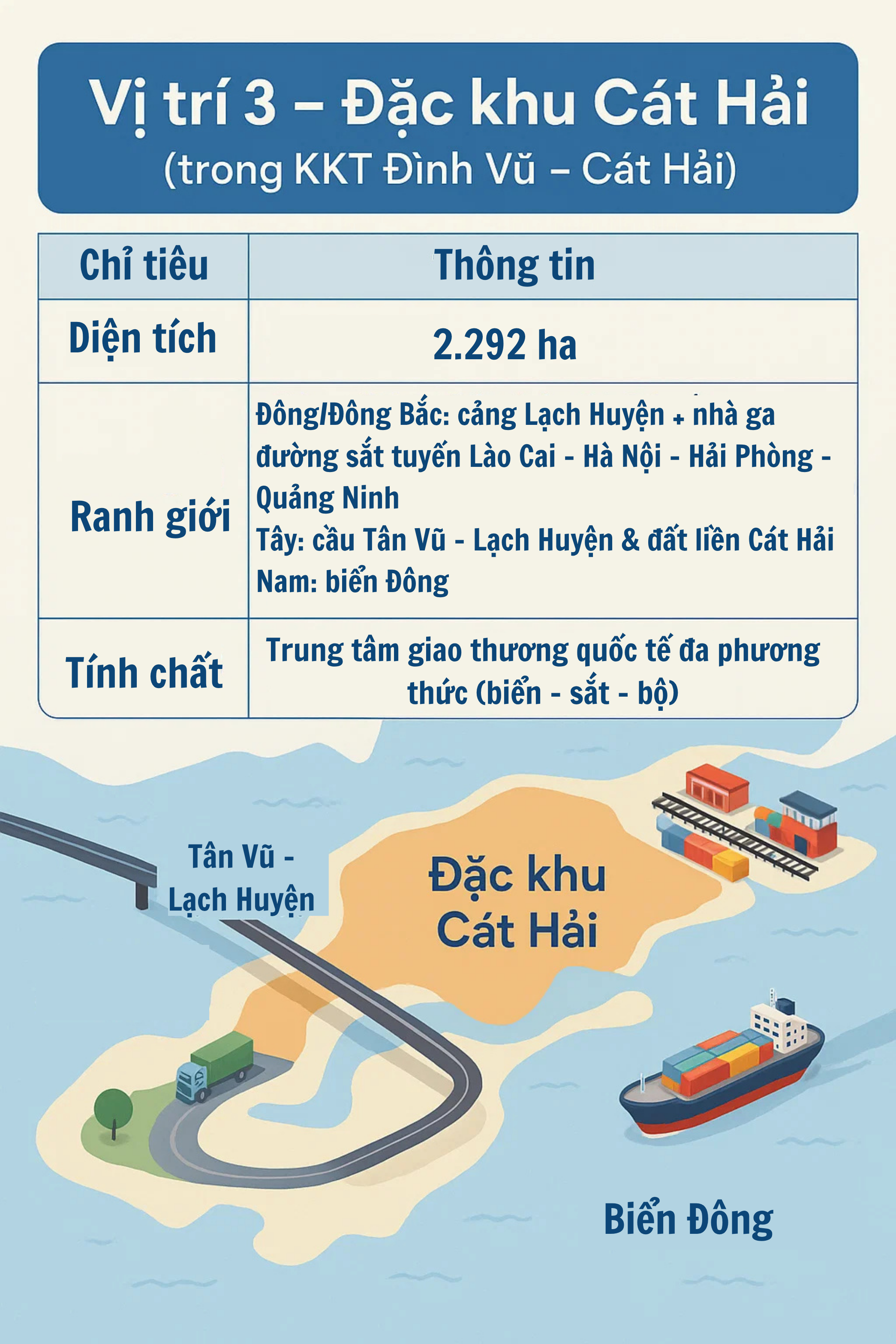 TP phía Bắc chính thức khởi động đại công trình 6.200ha chưa từng có, nối với cầu vượt biển top ĐNÁ - Ảnh 5.
